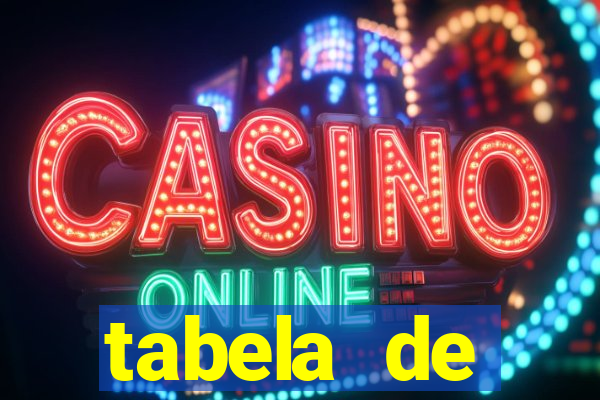 tabela de porcentagem dos slots